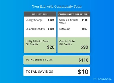 Example of a utility bill with community solar credits